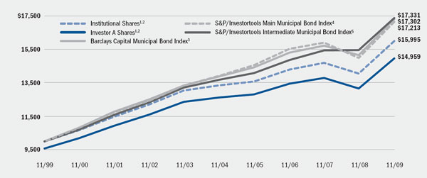 (LINE GRAPH)