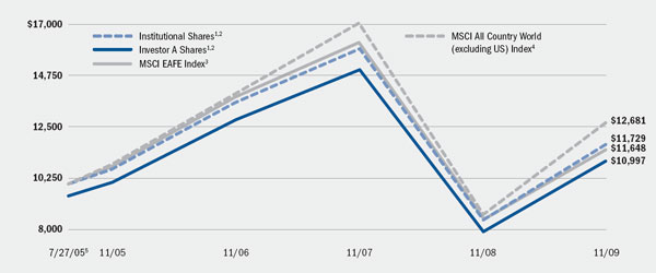 (LINE GRAPH)