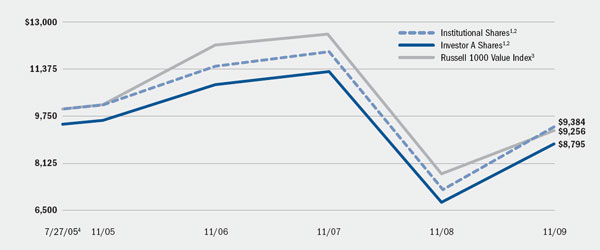 (LINE GRAPH)