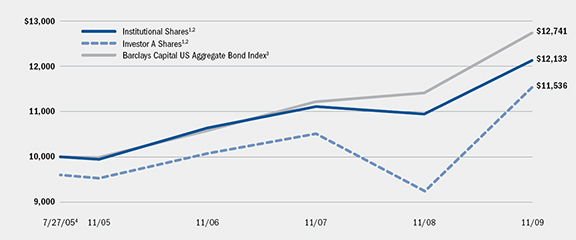 (LINE GRAPH)