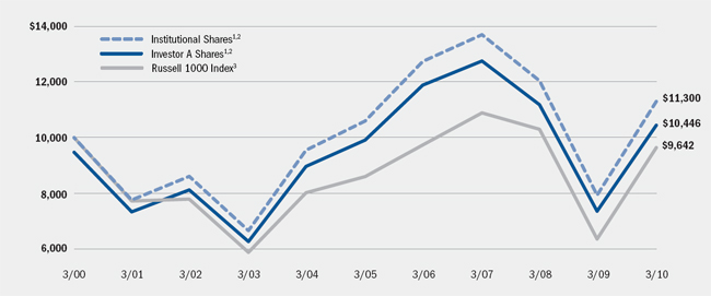 (LINE GRAPH)