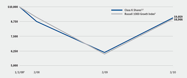 (LINE GRAPH)