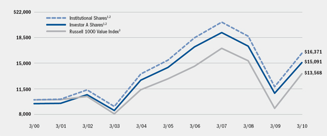 (LINE GRAPH)