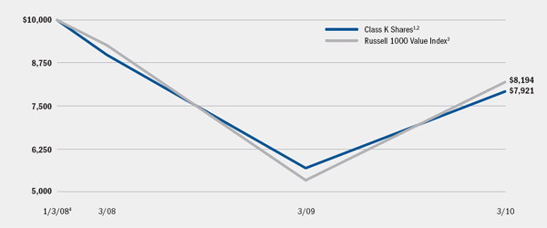 (LINE GRAPH)