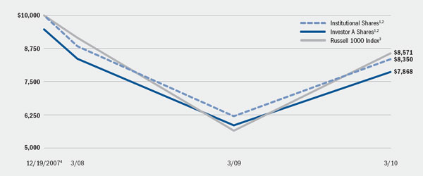 (LINE GRAPH)