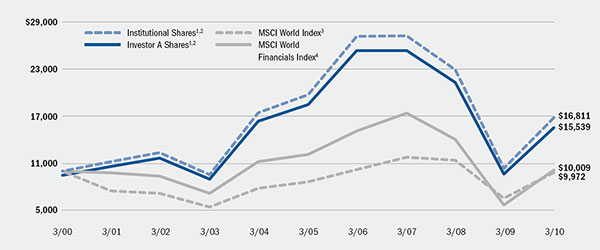 (LINE GRAPH)