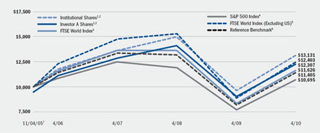 (LINE GRAPH)