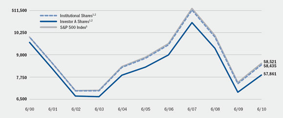 (LINE GRAPH)