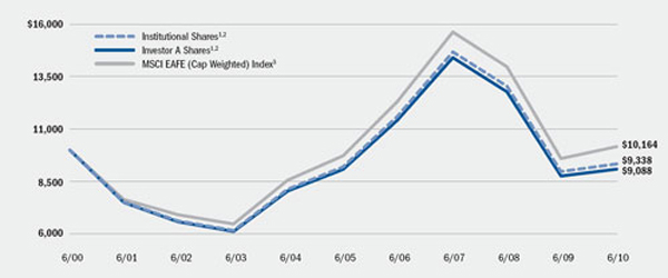 (LINE GRAPH)