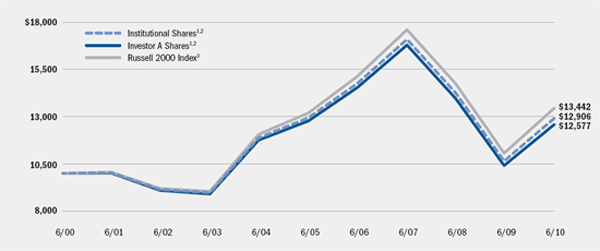 (LINE GRAPH)