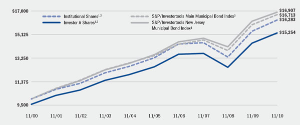 (LINE GRAPH)