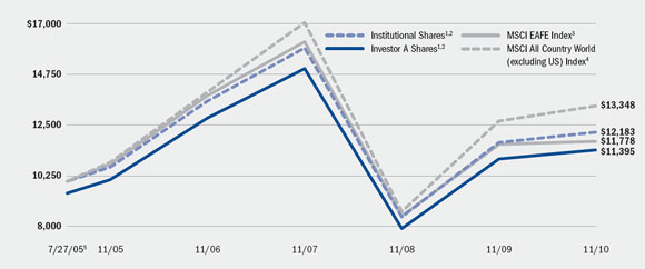 (LINE GRAPH)