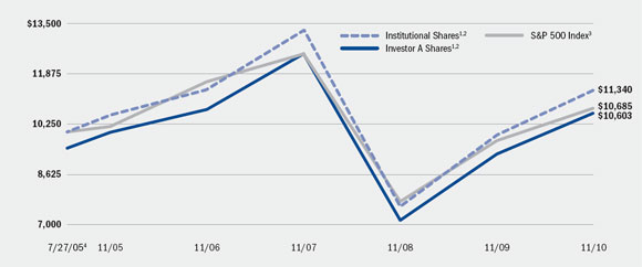 (LINE GRAPH)