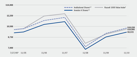 (LINE GRAPH)