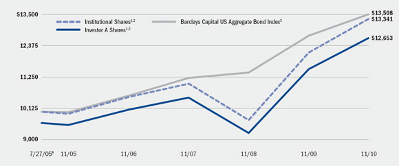 (LINE GRAPH)