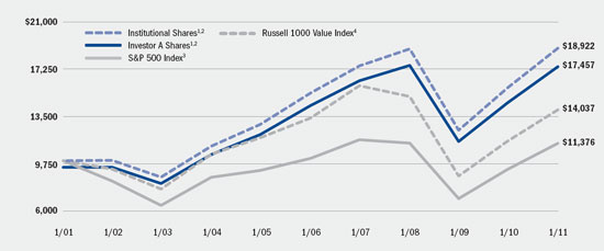 (LINE GRAPH)