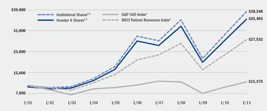 (LINE GRAPH)