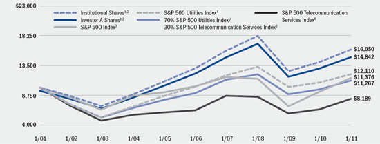 (LINE GRAPH)