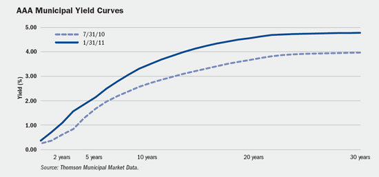 (LINE GRAPH)