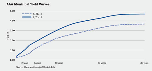 (LINE GRAPH)