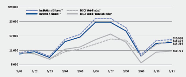 (LINE GRAPH)