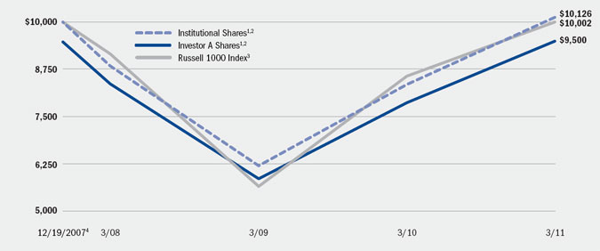 (LINE GRAPH)