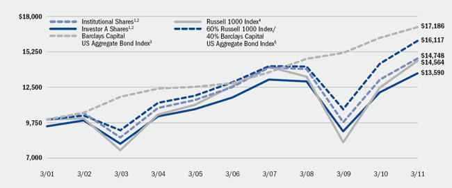 (LINE GRAPH)