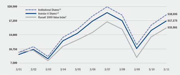 (LINE GRAPH)