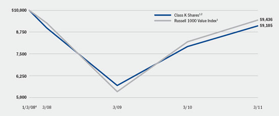 (LINE GRAPH)