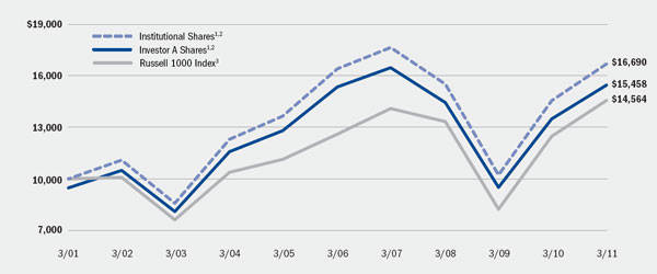 (LINE GRAPH)