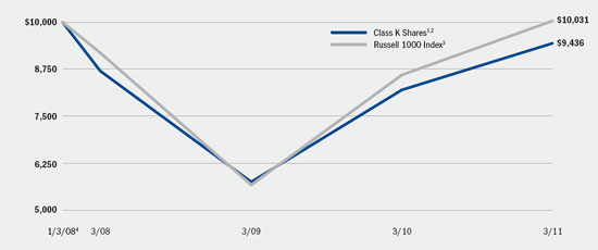 (LINE GRAPH)