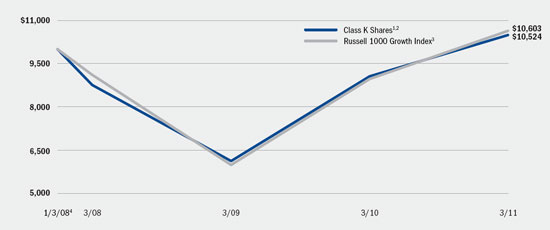 (LINE GRAPH)