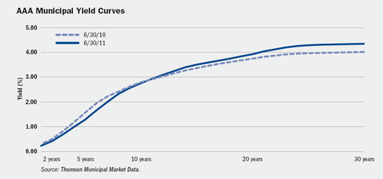 (LINE GRAPH)