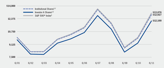 (LINE GRAPH)