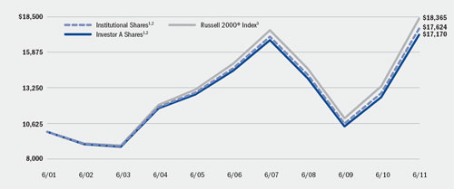 (LINE GRAPH)