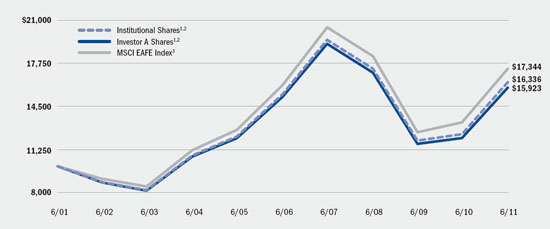 (LINE GRAPH)