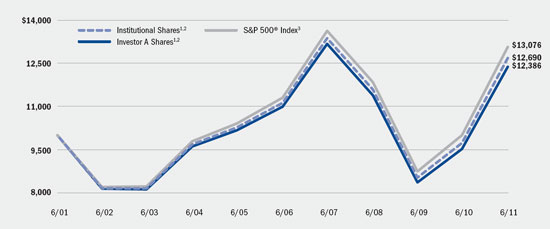 (LINE GRAPH)