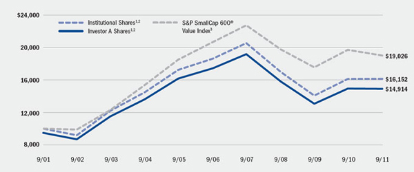 (LINE GRAPH)