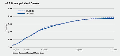 (LINE GRAPH)