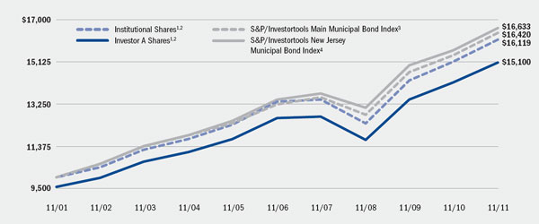 (LINE GRAPH)