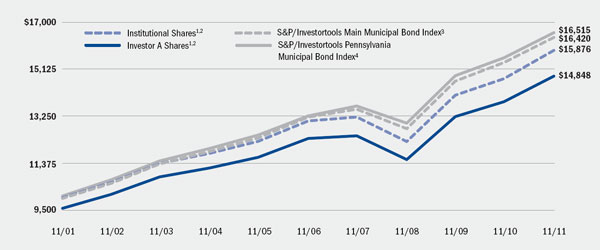 (LINE GRAPH)