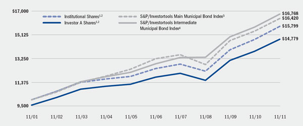 (LINE GRAPH)