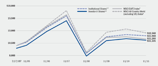 (LINE GRAPH)