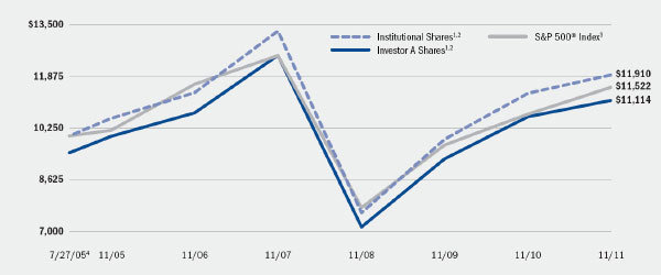 (LINE GRAPH)