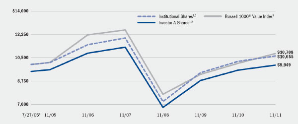 (LINE GRAPH)