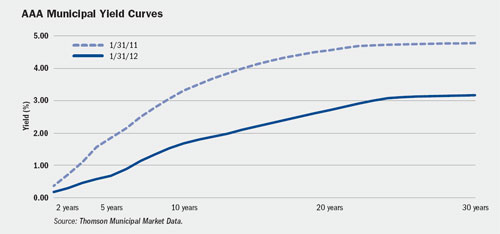 (LINE GRAPH)