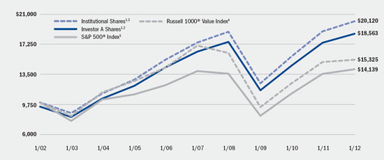 (LINE GRAPH)