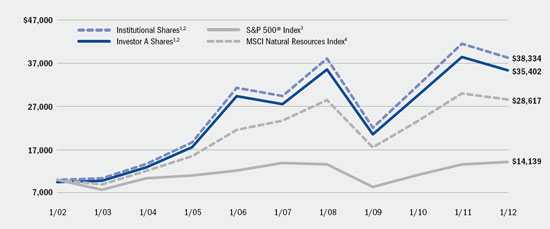 (LINE GRAPH)