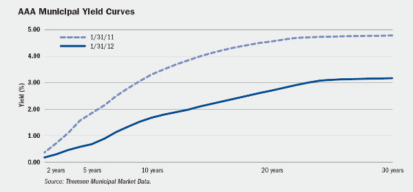 (LINE GRAPH)