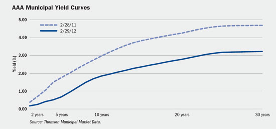 (LINE GRAPH)